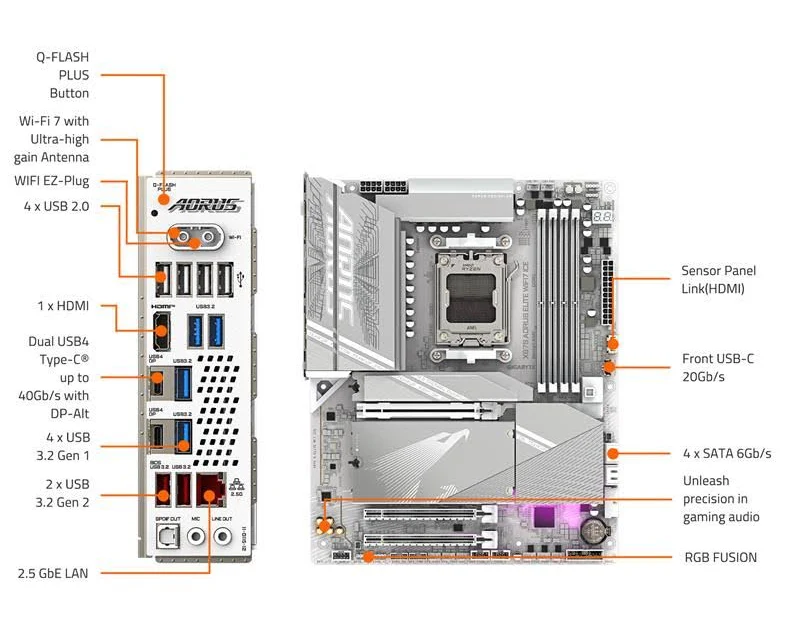 GIGABYTE X870 A ELITE WIF7 ICE image 4
