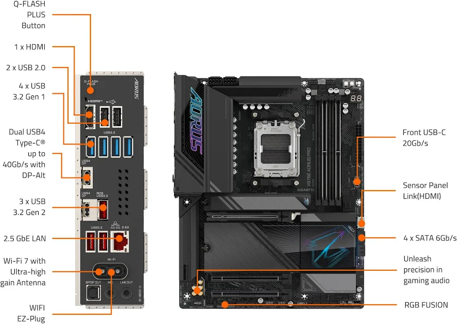 GIGABYTE X870E AORUS PRO X870EATX WiFi 740RGB image 5