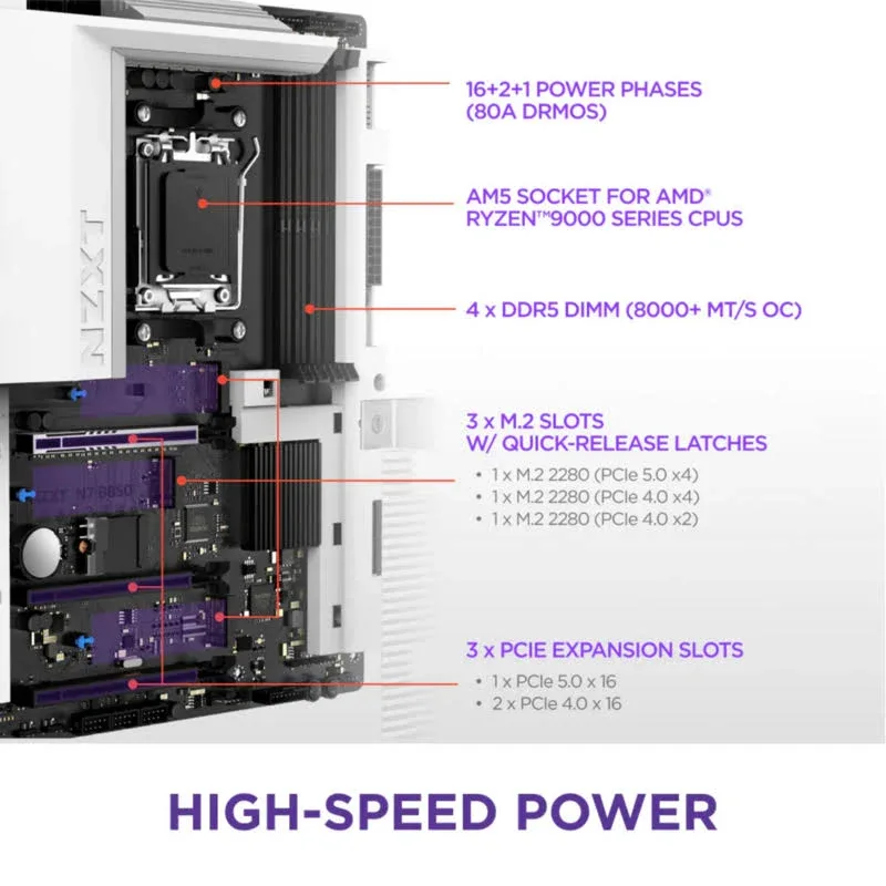 nzxt N7 B850 Wi-Fi 6E Bc 
