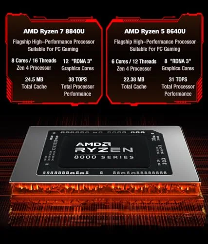 GPD Win Mini Ryzen 7 8840U 32 Go 512 Go image 5