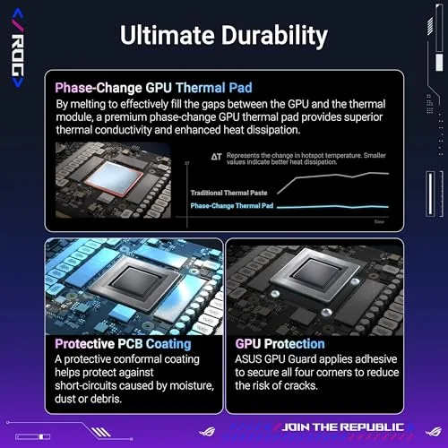 ASUS ROG Astral NVIDIA GeForce RTX 5090 32 Go GDDR7 OC Edition image 4