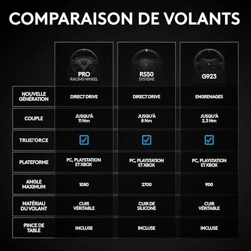 Logitech G RS50 System Xbox/PC - vue 8