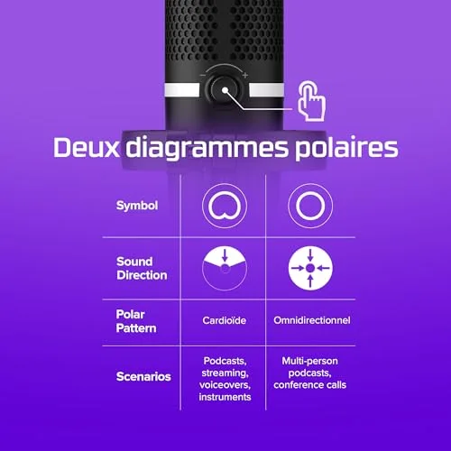 Microphone HyperX DuoCast Noir USB RGB - vue 4
