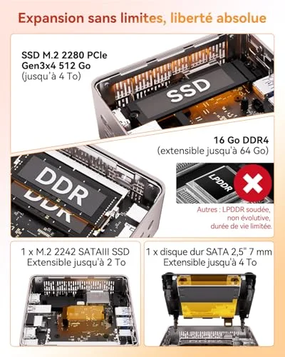 GEEKOM A5 2025 Edition Ryzen 5 7430U 16 Go 512 Go - vue 4