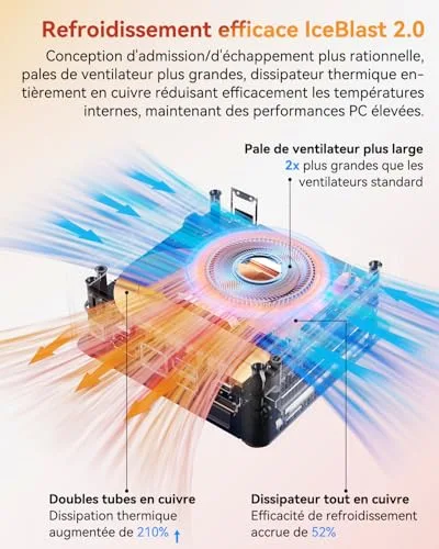 GEEKOM A5 2025 Edition Ryzen 5 7430U 16 Go 512 Go - vue 5