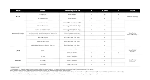 Disque SSD Externe Samsung T9 2 To - vue 8