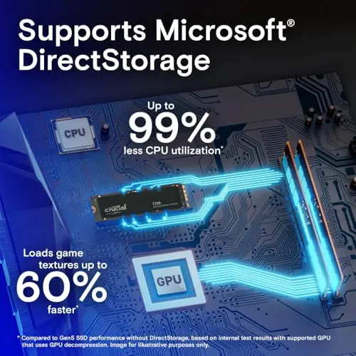 SSD Crucial T700 2 To PCIe 5.0 - vue 3