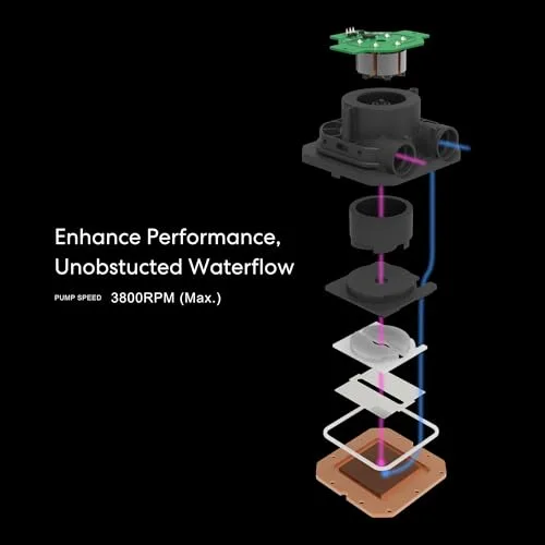 Kit de watercooling - Lian-Li - HydroShift LCD 360S - Refroidissement à eau - Écran LCD - Personnalisable - vue 5