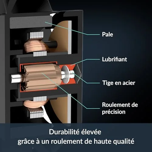 Refroidissement - ventilation - watercooling Arctic - ACFAN00298A - Lüfter P9 PWM PST - vue 4